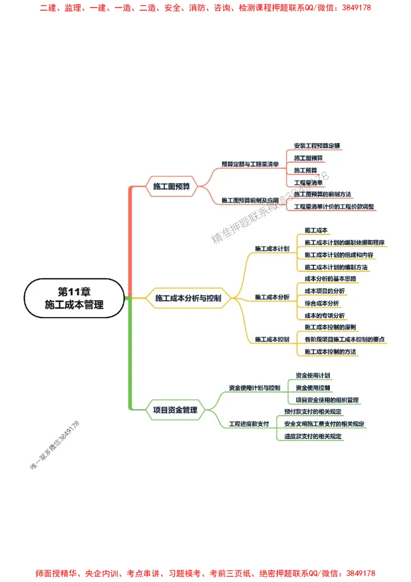 2025年一级建造师《机电工程管理与实务》思维导图_2026年一级建造师_2026年一建机电_2025年一建机电SVIP_01-精华文档✿电子教材✿历年真题_16-机电《新教材思维导图》SMR推荐