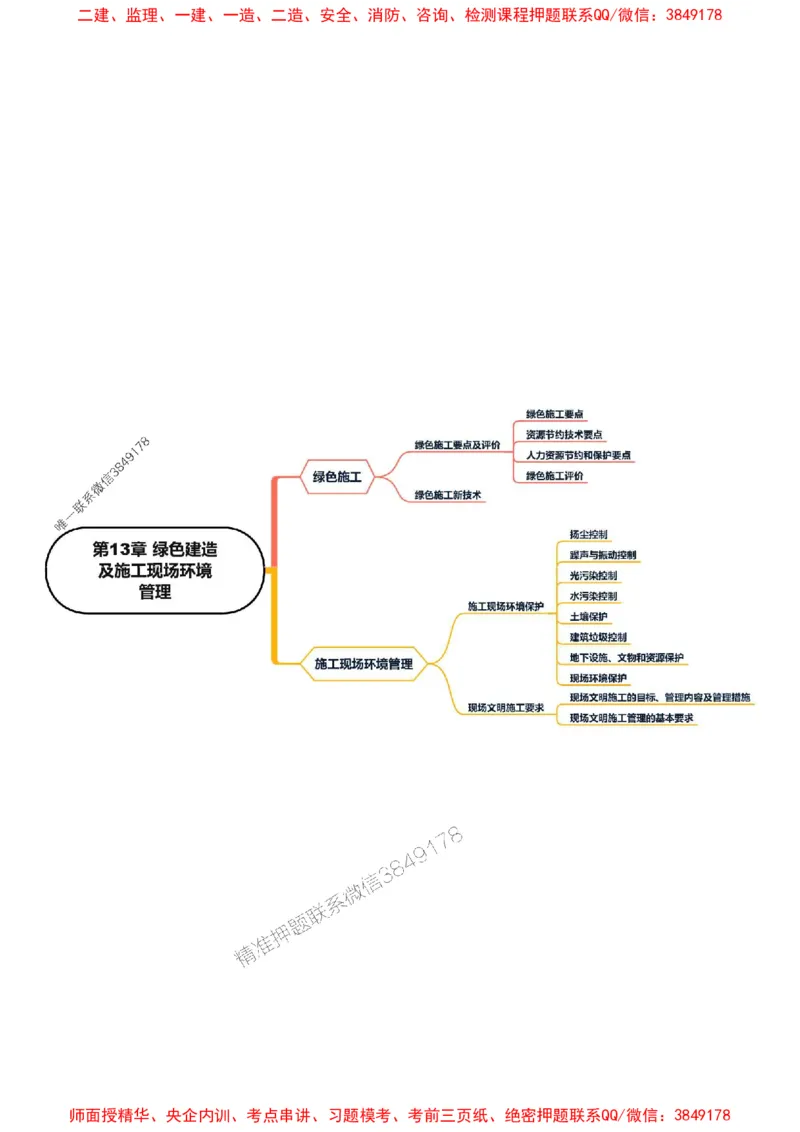 2025年一级建造师《机电工程管理与实务》思维导图_2026年一级建造师_2026年一建机电_2025年一建机电SVIP_01-精华文档✿电子教材✿历年真题_16-机电《新教材思维导图》SMR推荐