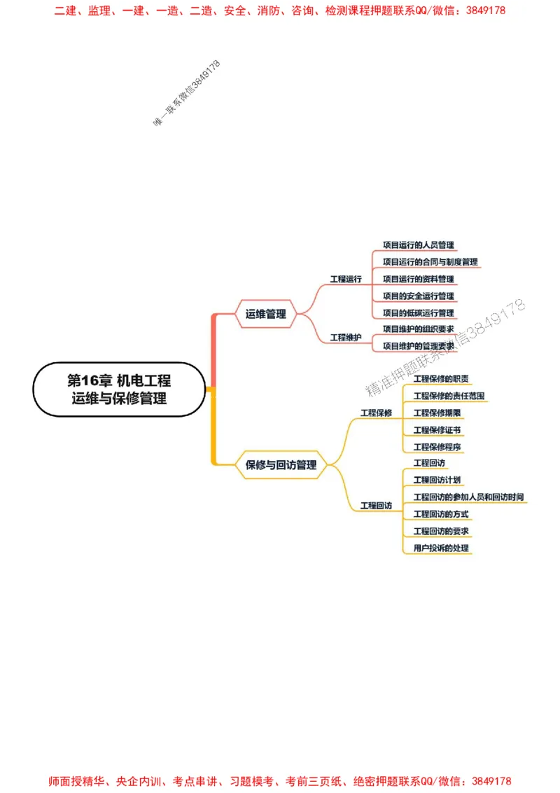 2025年一级建造师《机电工程管理与实务》思维导图_2026年一级建造师_2026年一建机电_2025年一建机电SVIP_01-精华文档✿电子教材✿历年真题_16-机电《新教材思维导图》SMR推荐