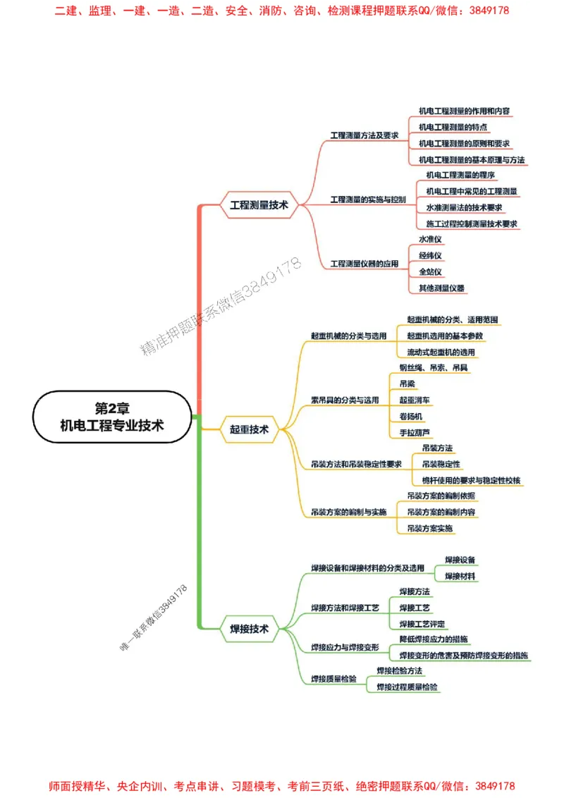 2025年一级建造师《机电工程管理与实务》思维导图_2026年一级建造师_2026年一建机电_2025年一建机电SVIP_01-精华文档✿电子教材✿历年真题_16-机电《新教材思维导图》SMR推荐