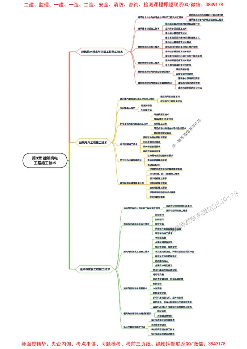 2025年一级建造师《机电工程管理与实务》思维导图_2026年一级建造师_2026年一建机电_2025年一建机电SVIP_01-精华文档✿电子教材✿历年真题_16-机电《新教材思维导图》SMR推荐