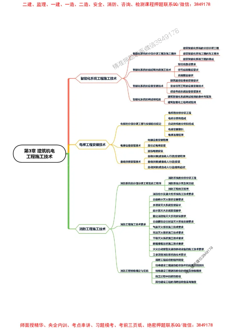 2025年一级建造师《机电工程管理与实务》思维导图_2026年一级建造师_2026年一建机电_2025年一建机电SVIP_01-精华文档✿电子教材✿历年真题_16-机电《新教材思维导图》SMR推荐