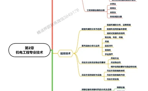 2025年一级建造师《机电工程管理与实务》思维导图_2026年一级建造师_2026年一建机电_2025年一建机电SVIP_01-精华文档✿电子教材✿历年真题_16-机电《新教材思维导图》SMR推荐