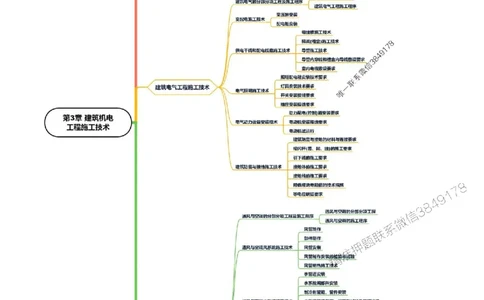 2025年一级建造师《机电工程管理与实务》思维导图_2026年一级建造师_2026年一建机电_2025年一建机电SVIP_01-精华文档✿电子教材✿历年真题_16-机电《新教材思维导图》SMR推荐
