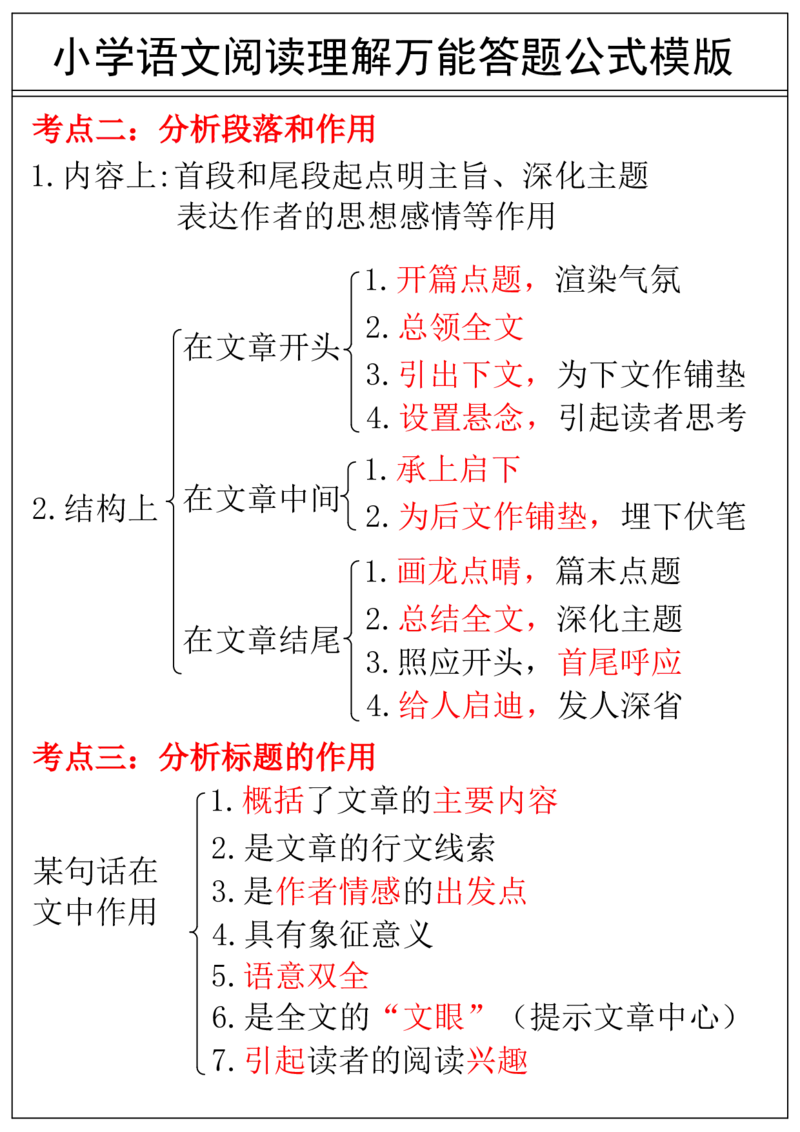 2_小学语文阅读理解万能答案公式模版_儿童阅读理解排序初级练习题基础启蒙观察细节短文学习训练电子版(1)
