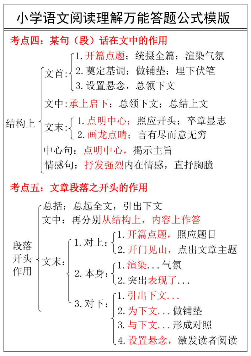 2_小学语文阅读理解万能答案公式模版_儿童阅读理解排序初级练习题基础启蒙观察细节短文学习训练电子版(1)