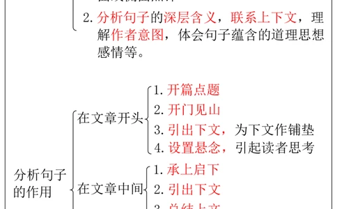 2_小学语文阅读理解万能答案公式模版_儿童阅读理解排序初级练习题基础启蒙观察细节短文学习训练电子版(1)