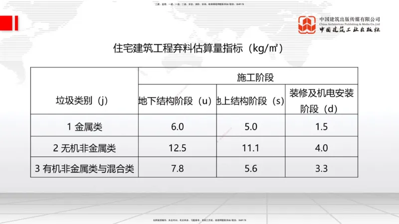 07.16一建《建筑》60天逆袭突破全攻略_2026年一级建造师_2026年一建建筑_2025年一建建筑SVIP_02-基础精讲✿高端面授✿深度强化_02-建筑《前期全套课》韩雷JGS_讲义