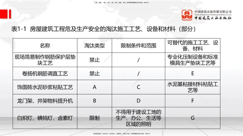 07.16一建《建筑》60天逆袭突破全攻略_2026年一级建造师_2026年一建建筑_2025年一建建筑SVIP_02-基础精讲✿高端面授✿深度强化_02-建筑《前期全套课》韩雷JGS_讲义