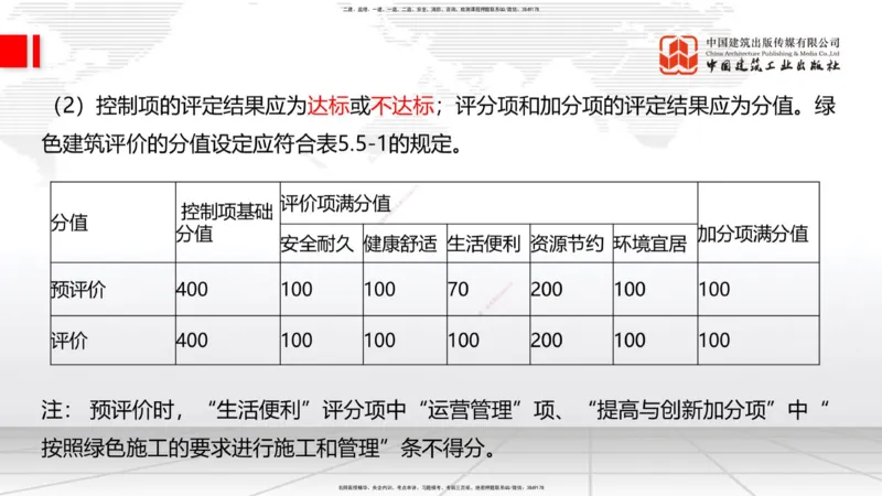 07.16一建《建筑》60天逆袭突破全攻略_2026年一级建造师_2026年一建建筑_2025年一建建筑SVIP_02-基础精讲✿高端面授✿深度强化_02-建筑《前期全套课》韩雷JGS_讲义