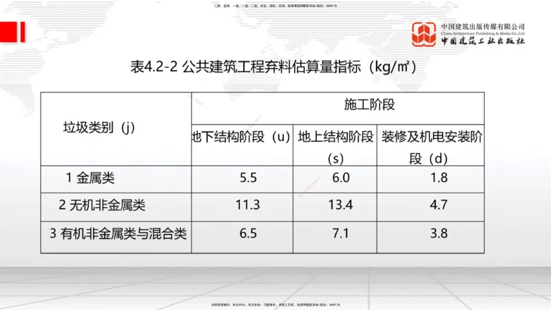 07.16一建《建筑》60天逆袭突破全攻略_2026年一级建造师_2026年一建建筑_2025年一建建筑SVIP_02-基础精讲✿高端面授✿深度强化_02-建筑《前期全套课》韩雷JGS_讲义
