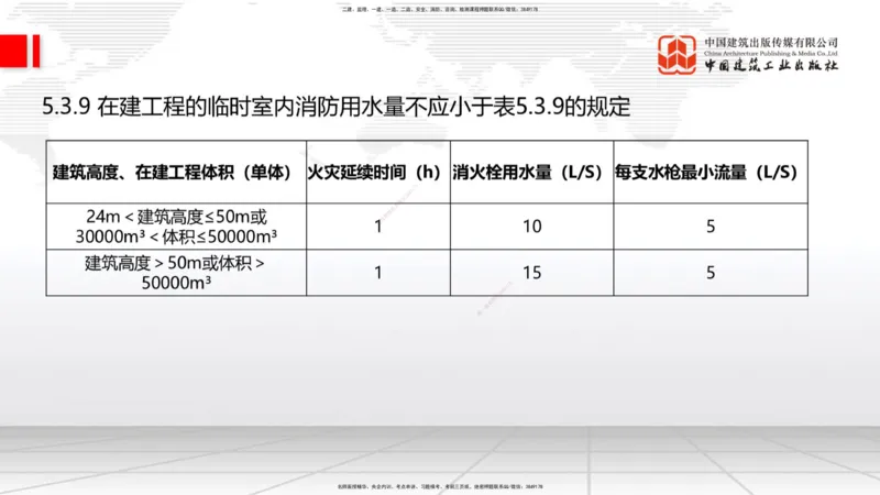 07.16一建《建筑》60天逆袭突破全攻略_2026年一级建造师_2026年一建建筑_2025年一建建筑SVIP_02-基础精讲✿高端面授✿深度强化_02-建筑《前期全套课》韩雷JGS_讲义
