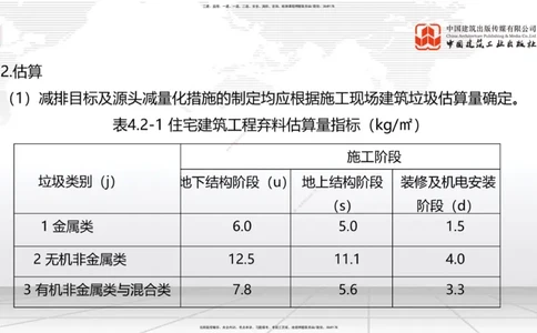 07.16一建《建筑》60天逆袭突破全攻略_2026年一级建造师_2026年一建建筑_2025年一建建筑SVIP_02-基础精讲✿高端面授✿深度强化_02-建筑《前期全套课》韩雷JGS_讲义