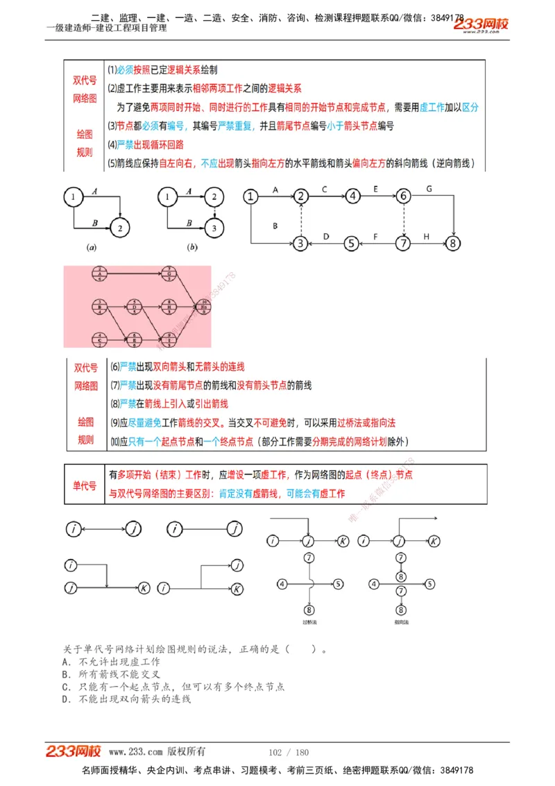 1-57_2026年一级建造师_2026年一建管理_2025年一建管理SVIP_02-基础精讲✿高端面授✿深度强化_14-管理《教材精讲班》赵春晓、关宇233推荐_关宇_讲义