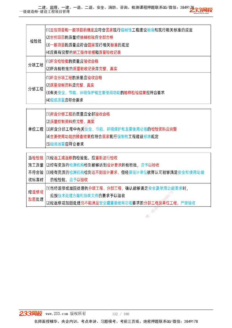1-57_2026年一级建造师_2026年一建管理_2025年一建管理SVIP_02-基础精讲✿高端面授✿深度强化_14-管理《教材精讲班》赵春晓、关宇233推荐_关宇_讲义