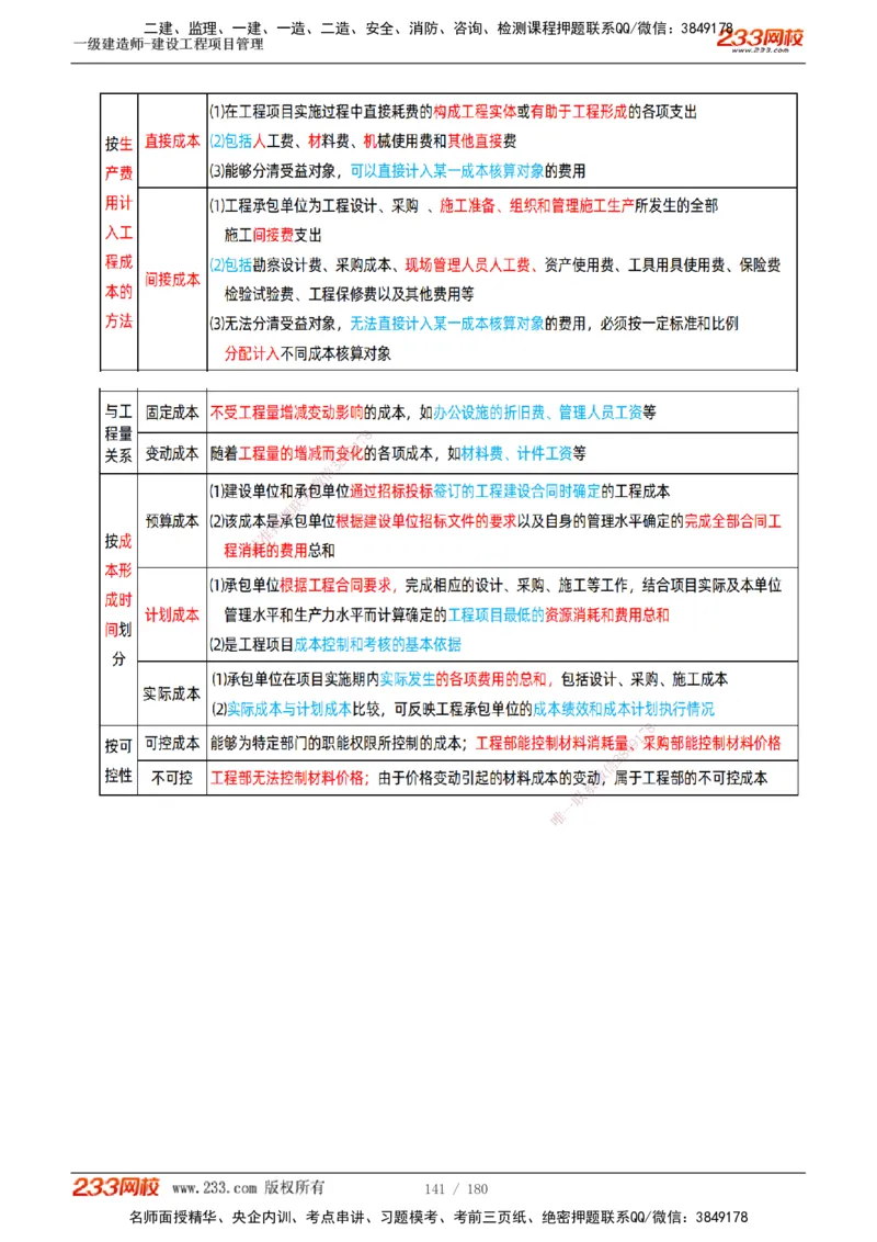 1-57_2026年一级建造师_2026年一建管理_2025年一建管理SVIP_02-基础精讲✿高端面授✿深度强化_14-管理《教材精讲班》赵春晓、关宇233推荐_关宇_讲义