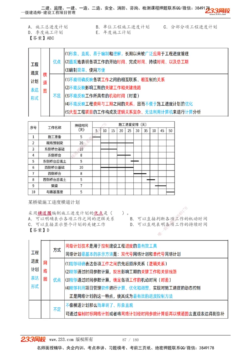 1-57_2026年一级建造师_2026年一建管理_2025年一建管理SVIP_02-基础精讲✿高端面授✿深度强化_14-管理《教材精讲班》赵春晓、关宇233推荐_关宇_讲义