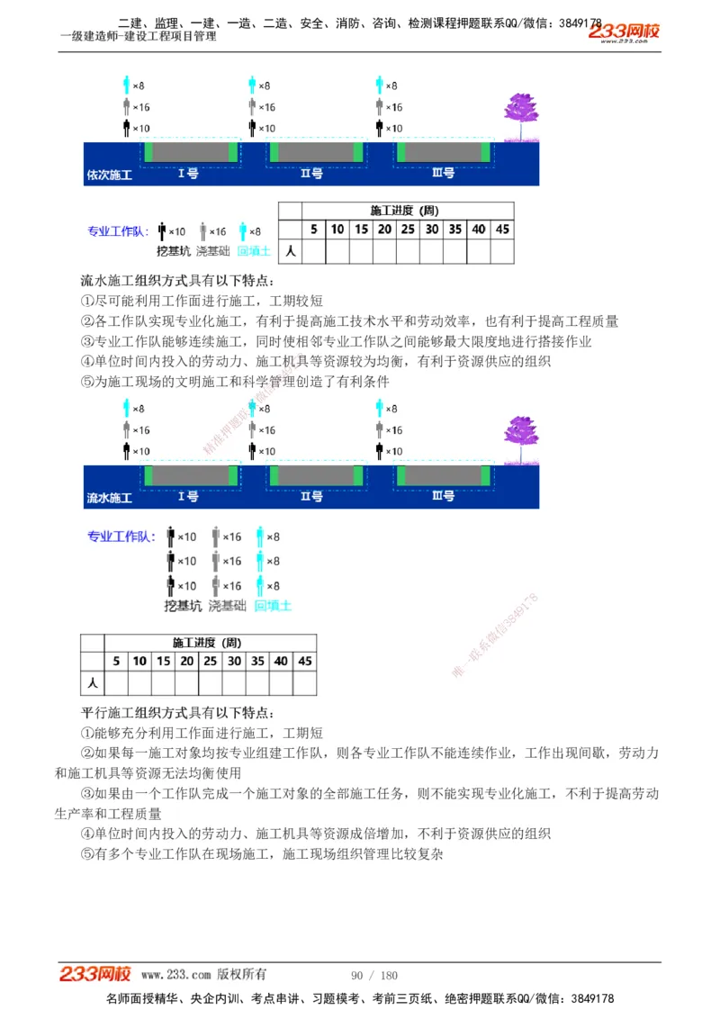 1-57_2026年一级建造师_2026年一建管理_2025年一建管理SVIP_02-基础精讲✿高端面授✿深度强化_14-管理《教材精讲班》赵春晓、关宇233推荐_关宇_讲义