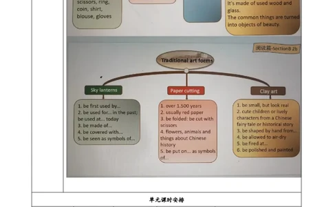 SectionB(3a-SelfCheck)大单元教学+课时设计Unit5Whataretheshirtsmadeof_初中英语新版_最新人教版英语九年级全册_新更新初中英语9全_01课件+教案