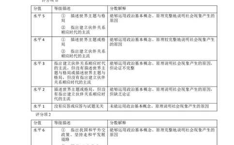 2016年高考政治试卷（上海）（解析）_政治历年高考真题_新&middot;Word版2008-2025&middot;高考政治真题_政治（按年份分类）2008-2025_2016&middot;政治高考真题