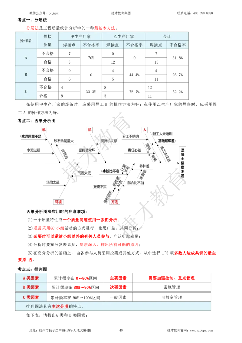 2025年一级建造师《建设工程项目管理》夜校小灶班_2026年一级建造师_2026年一建管理_2025年一建管理SVIP_04-冲刺串讲✿考点强化✿小灶集训_05-管理《小灶冲刺班》杨教授JC