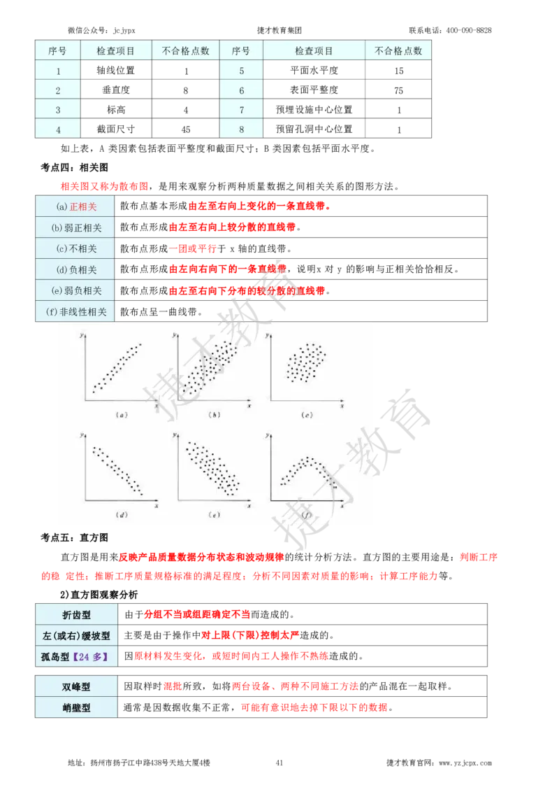 2025年一级建造师《建设工程项目管理》夜校小灶班_2026年一级建造师_2026年一建管理_2025年一建管理SVIP_04-冲刺串讲✿考点强化✿小灶集训_05-管理《小灶冲刺班》杨教授JC