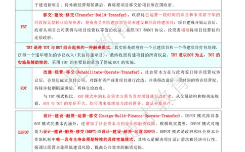 2025年一级建造师《建设工程项目管理》夜校小灶班_2026年一级建造师_2026年一建管理_2025年一建管理SVIP_04-冲刺串讲✿考点强化✿小灶集训_05-管理《小灶冲刺班》杨教授JC