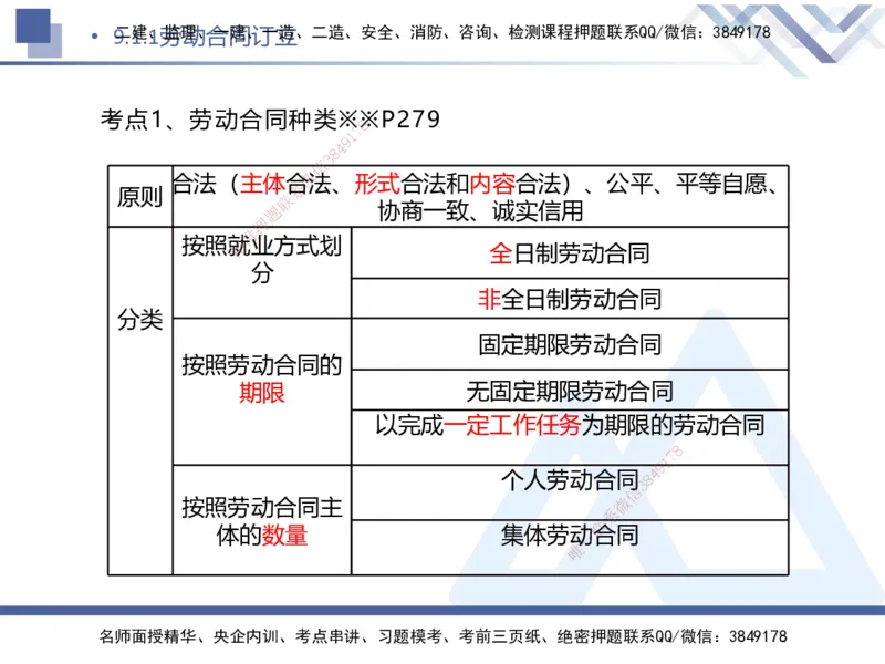 07.2025刘颖-核心考点速记-法规7_2026年一级建造师_2026年一建法规_2025年一建法规SVIP_02-基础精讲✿高端面授✿深度强化_29-法规《核心考点速记》刘颖HX_讲义