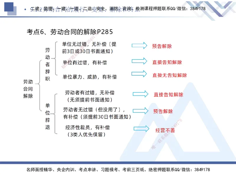 07.2025刘颖-核心考点速记-法规7_2026年一级建造师_2026年一建法规_2025年一建法规SVIP_02-基础精讲✿高端面授✿深度强化_29-法规《核心考点速记》刘颖HX_讲义