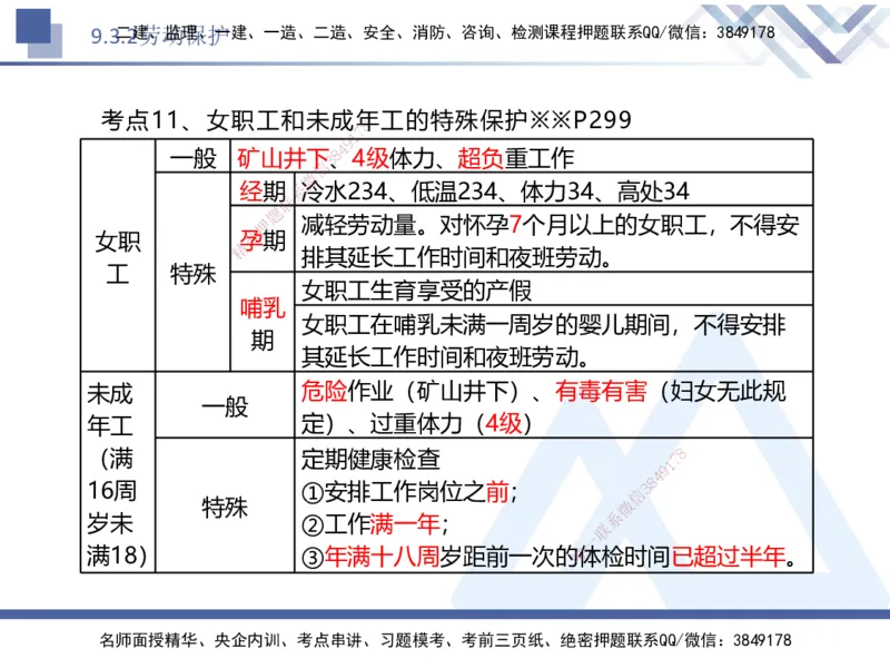 07.2025刘颖-核心考点速记-法规7_2026年一级建造师_2026年一建法规_2025年一建法规SVIP_02-基础精讲✿高端面授✿深度强化_29-法规《核心考点速记》刘颖HX_讲义