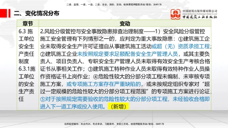 01.06一建《法规》新教材变动解析课_2026年一级建造师_2026年一建法规_2026年一建法规SVIP_02-基础精讲✿高端面授✿深度强化_01-2026年一建法规-建工社-前期全套课-王文静_讲义