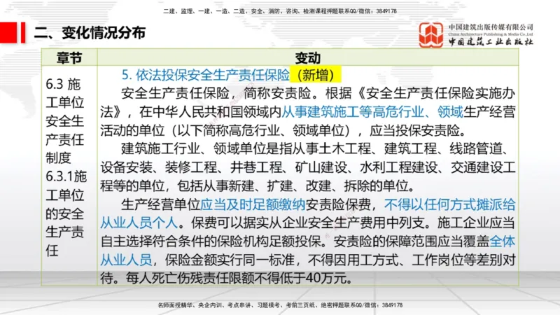 01.06一建《法规》新教材变动解析课_2026年一级建造师_2026年一建法规_2026年一建法规SVIP_02-基础精讲✿高端面授✿深度强化_01-2026年一建法规-建工社-前期全套课-王文静_讲义