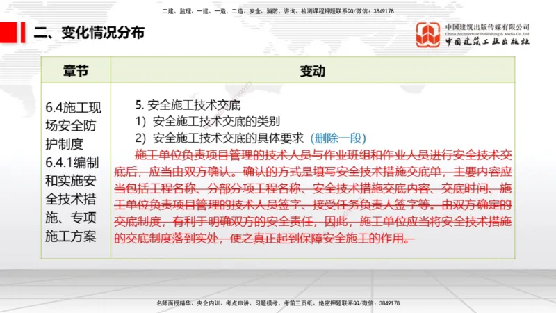 01.06一建《法规》新教材变动解析课_2026年一级建造师_2026年一建法规_2026年一建法规SVIP_02-基础精讲✿高端面授✿深度强化_01-2026年一建法规-建工社-前期全套课-王文静_讲义