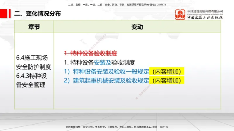 01.06一建《法规》新教材变动解析课_2026年一级建造师_2026年一建法规_2026年一建法规SVIP_02-基础精讲✿高端面授✿深度强化_01-2026年一建法规-建工社-前期全套课-王文静_讲义