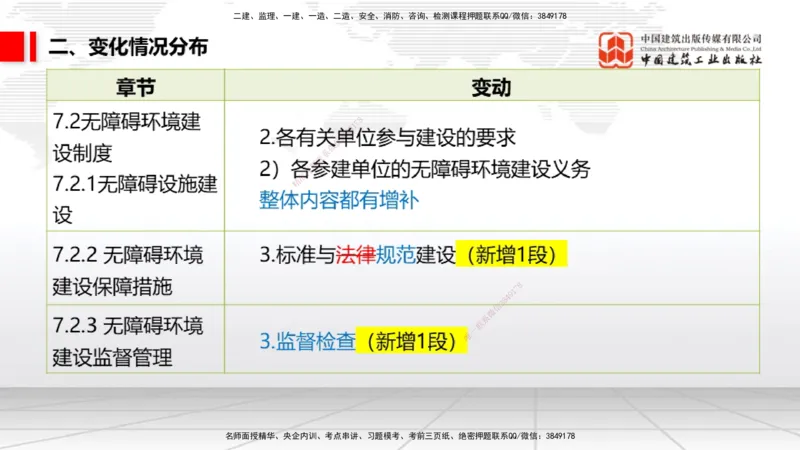 01.06一建《法规》新教材变动解析课_2026年一级建造师_2026年一建法规_2026年一建法规SVIP_02-基础精讲✿高端面授✿深度强化_01-2026年一建法规-建工社-前期全套课-王文静_讲义