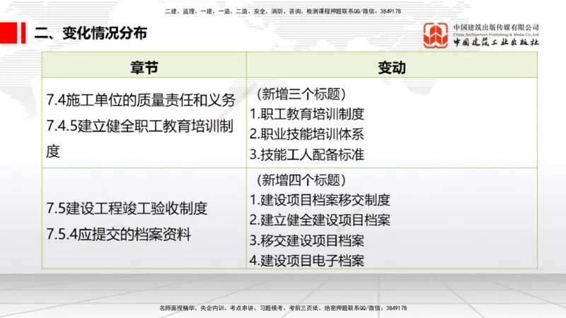 01.06一建《法规》新教材变动解析课_2026年一级建造师_2026年一建法规_2026年一建法规SVIP_02-基础精讲✿高端面授✿深度强化_01-2026年一建法规-建工社-前期全套课-王文静_讲义