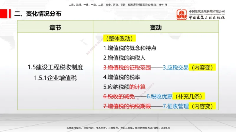 01.06一建《法规》新教材变动解析课_2026年一级建造师_2026年一建法规_2026年一建法规SVIP_02-基础精讲✿高端面授✿深度强化_01-2026年一建法规-建工社-前期全套课-王文静_讲义