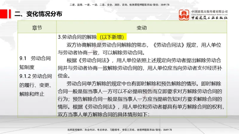 01.06一建《法规》新教材变动解析课_2026年一级建造师_2026年一建法规_2026年一建法规SVIP_02-基础精讲✿高端面授✿深度强化_01-2026年一建法规-建工社-前期全套课-王文静_讲义