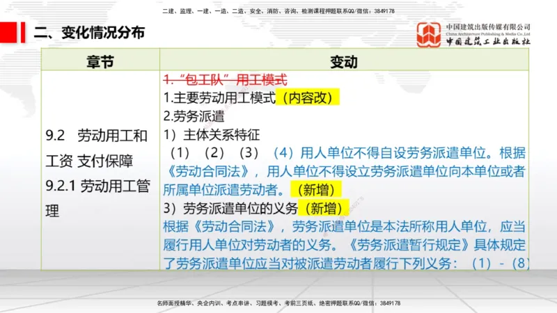 01.06一建《法规》新教材变动解析课_2026年一级建造师_2026年一建法规_2026年一建法规SVIP_02-基础精讲✿高端面授✿深度强化_01-2026年一建法规-建工社-前期全套课-王文静_讲义