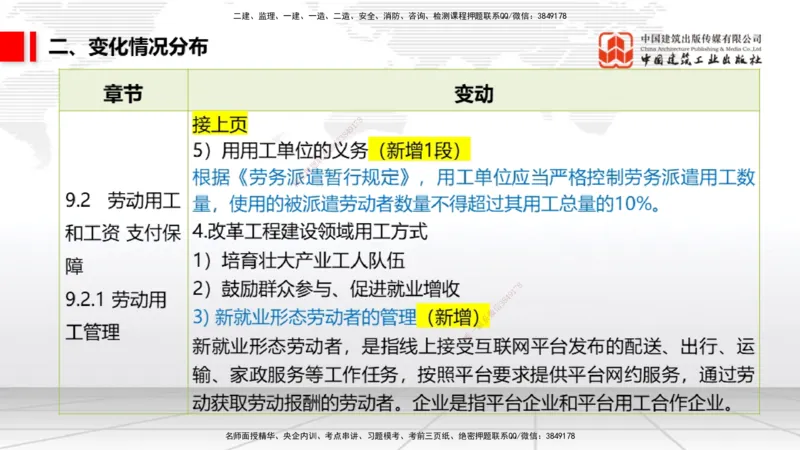 01.06一建《法规》新教材变动解析课_2026年一级建造师_2026年一建法规_2026年一建法规SVIP_02-基础精讲✿高端面授✿深度强化_01-2026年一建法规-建工社-前期全套课-王文静_讲义
