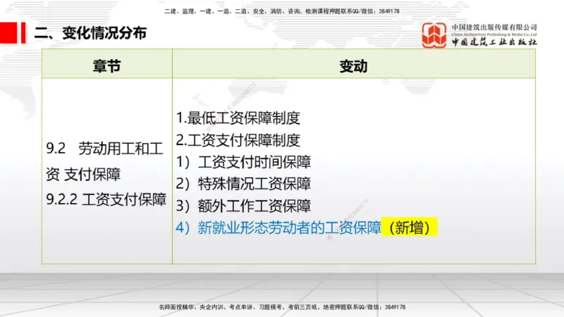01.06一建《法规》新教材变动解析课_2026年一级建造师_2026年一建法规_2026年一建法规SVIP_02-基础精讲✿高端面授✿深度强化_01-2026年一建法规-建工社-前期全套课-王文静_讲义