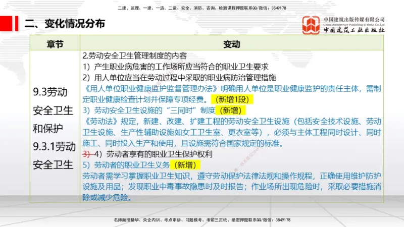 01.06一建《法规》新教材变动解析课_2026年一级建造师_2026年一建法规_2026年一建法规SVIP_02-基础精讲✿高端面授✿深度强化_01-2026年一建法规-建工社-前期全套课-王文静_讲义