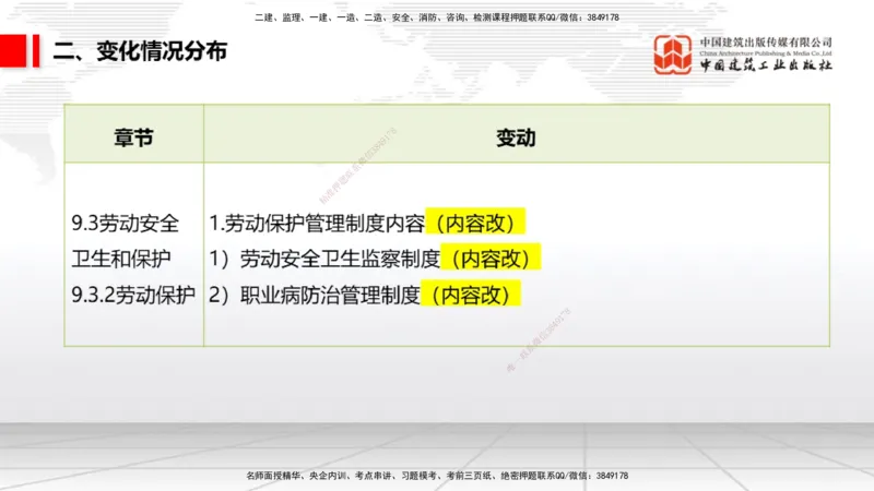 01.06一建《法规》新教材变动解析课_2026年一级建造师_2026年一建法规_2026年一建法规SVIP_02-基础精讲✿高端面授✿深度强化_01-2026年一建法规-建工社-前期全套课-王文静_讲义