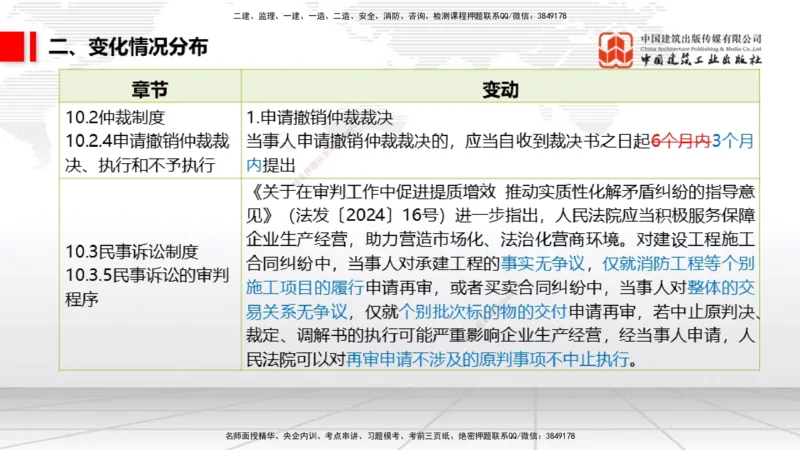 01.06一建《法规》新教材变动解析课_2026年一级建造师_2026年一建法规_2026年一建法规SVIP_02-基础精讲✿高端面授✿深度强化_01-2026年一建法规-建工社-前期全套课-王文静_讲义