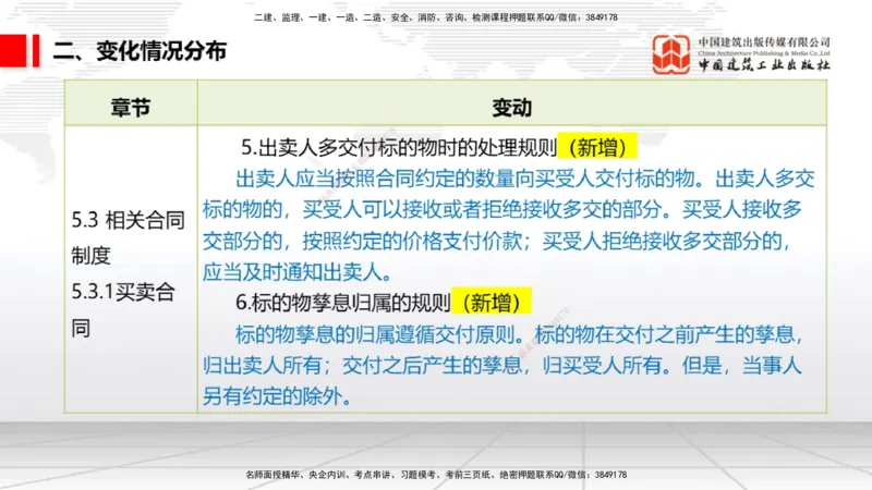 01.06一建《法规》新教材变动解析课_2026年一级建造师_2026年一建法规_2026年一建法规SVIP_02-基础精讲✿高端面授✿深度强化_01-2026年一建法规-建工社-前期全套课-王文静_讲义
