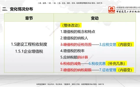 01.06一建《法规》新教材变动解析课_2026年一级建造师_2026年一建法规_2026年一建法规SVIP_02-基础精讲✿高端面授✿深度强化_01-2026年一建法规-建工社-前期全套课-王文静_讲义