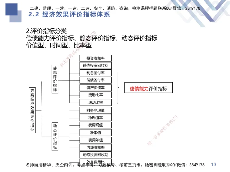 01.2025李理-考点专项突破-经济1_2026年一级建造师_2026年一建经济_2025年一建经济SVIP_02-基础精讲✿高端面授✿深度强化_51-经济《考点专项突破》李理HX_讲义