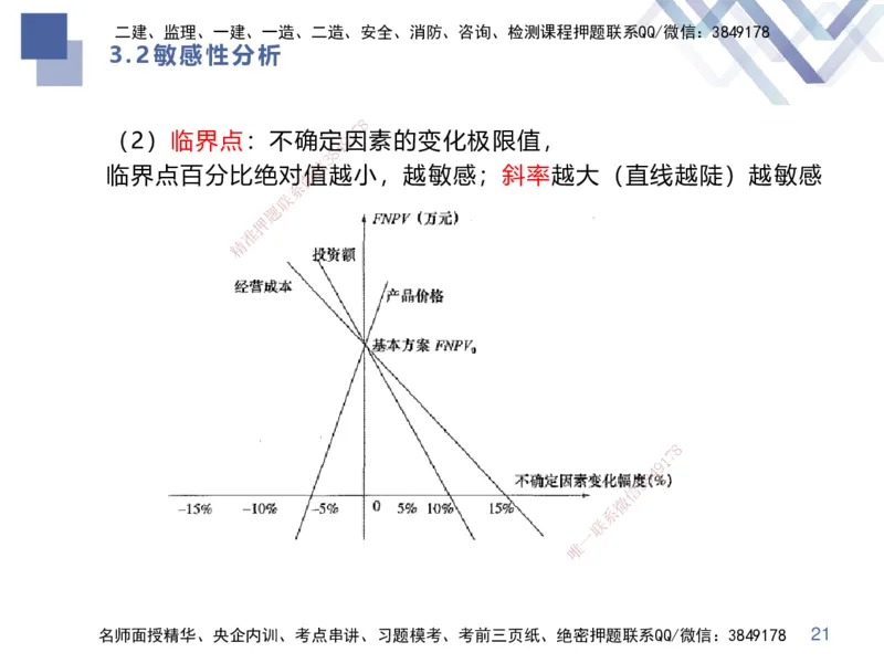01.2025李理-考点专项突破-经济1_2026年一级建造师_2026年一建经济_2025年一建经济SVIP_02-基础精讲✿高端面授✿深度强化_51-经济《考点专项突破》李理HX_讲义