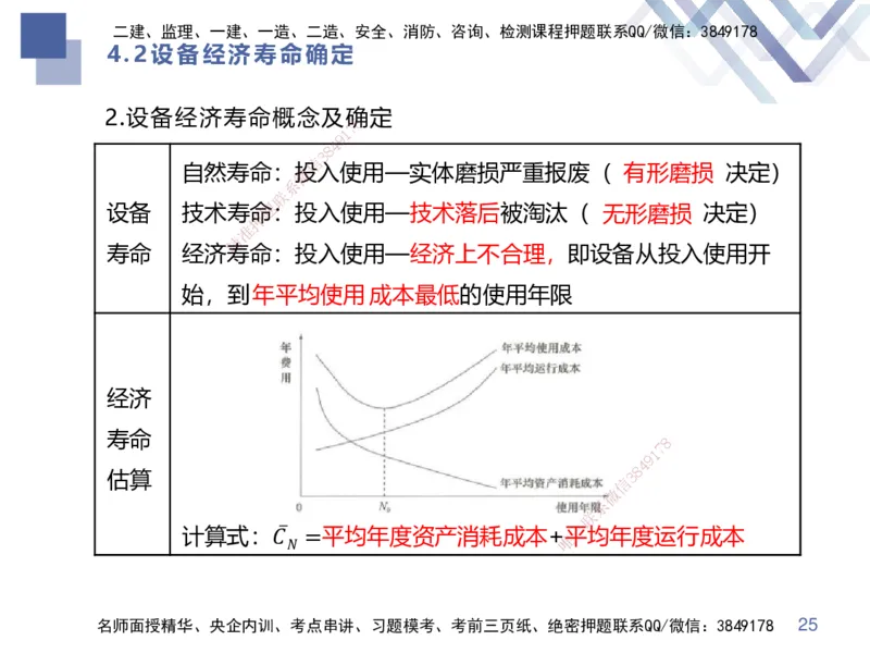 01.2025李理-考点专项突破-经济1_2026年一级建造师_2026年一建经济_2025年一建经济SVIP_02-基础精讲✿高端面授✿深度强化_51-经济《考点专项突破》李理HX_讲义