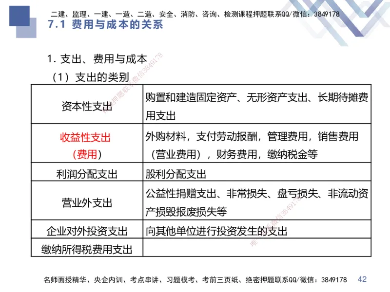 01.2025李理-考点专项突破-经济1_2026年一级建造师_2026年一建经济_2025年一建经济SVIP_02-基础精讲✿高端面授✿深度强化_51-经济《考点专项突破》李理HX_讲义